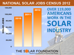 Solar Jobs